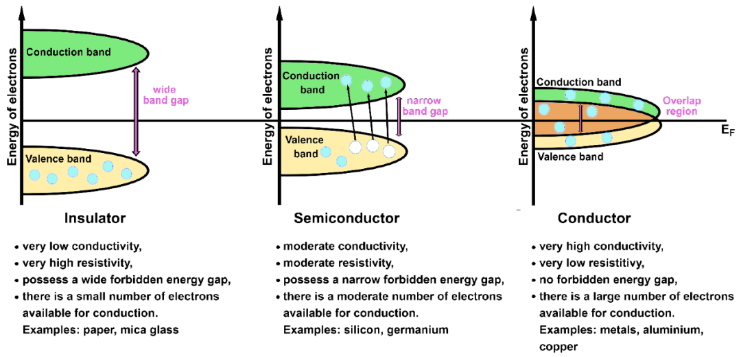 电荷转移全解析：定义、分类、机制与表征技术（含 DFT/XPS 等方法）