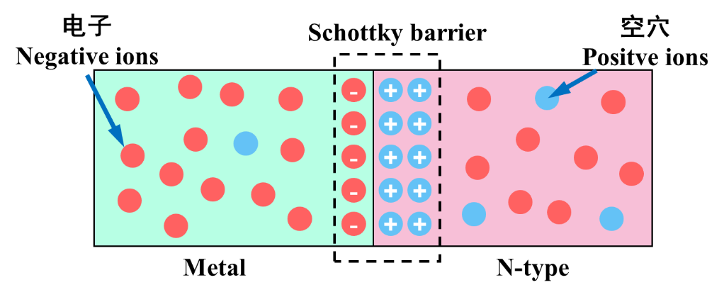 肖特基势垒理论：基于Schottky-Mott模型的界面势垒高度解析