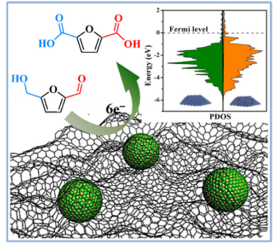 如何表征掺杂？多尺度表征技术（XPS/DFT/XAFS/TEM等）与电催化剂性能调控原则