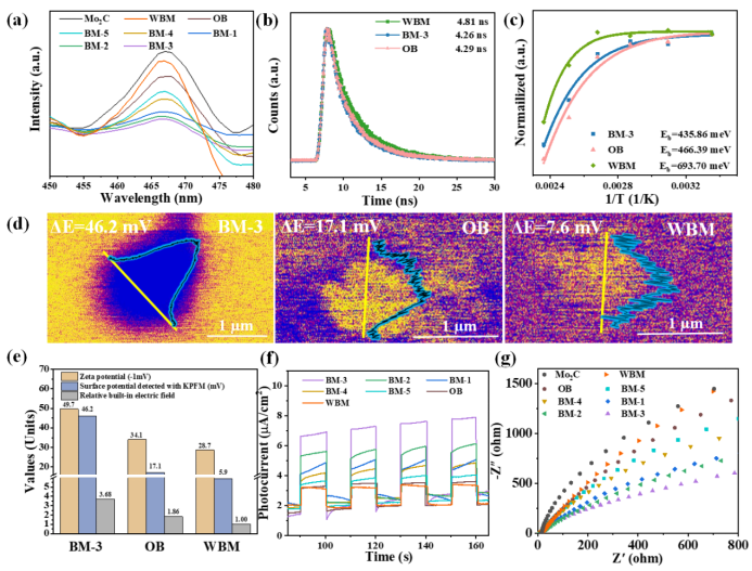 稳态与瞬态荧光光谱：材料性能分析新视角