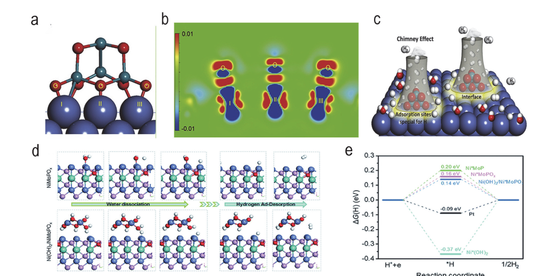 限域效应 VS 界面效应