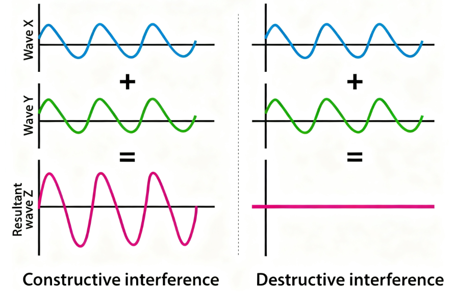 选区电子衍射（SAED）中单晶斑点与多晶环状衍射图的形成原理