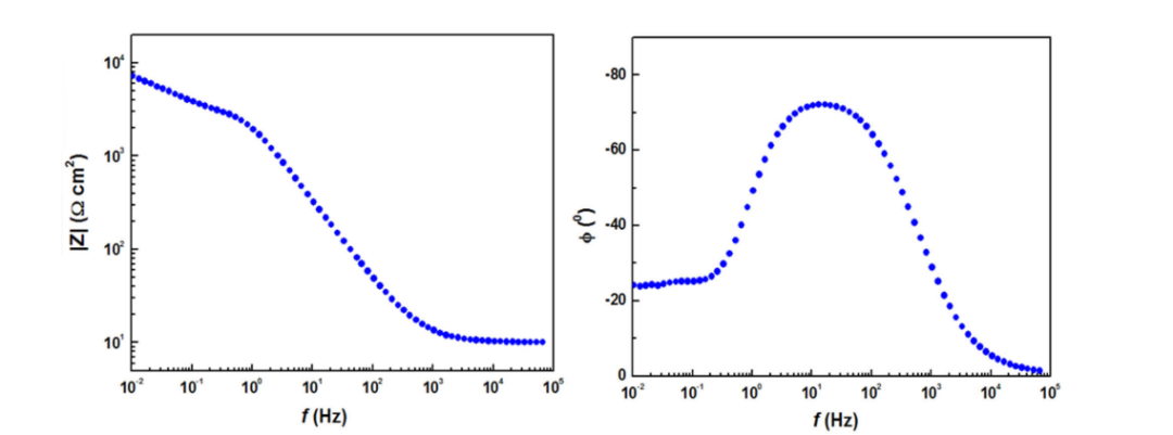 EIS 到底看什么？3 步拆解阻抗、电容、扩散的 Nyquist 与 Bode 密码