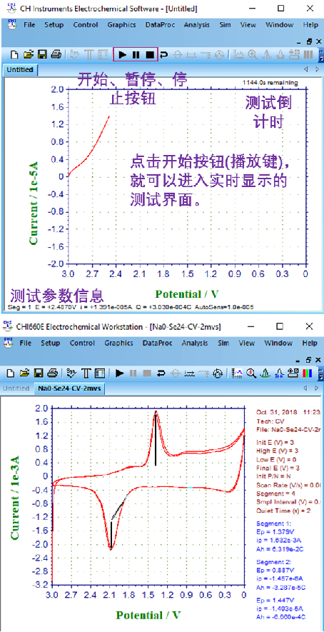 什么是 CV 曲线？