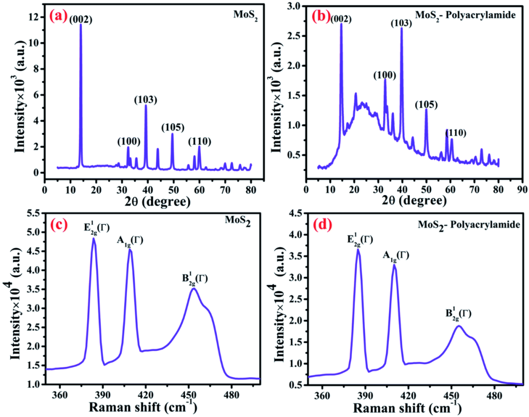 XRD如何计算层间距？布拉格定律与分析方法全解析