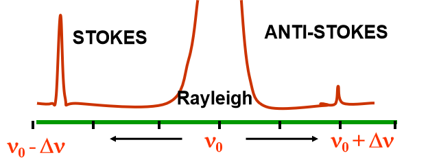 【中科蓝海课堂】拉曼光谱相关知识点汇总