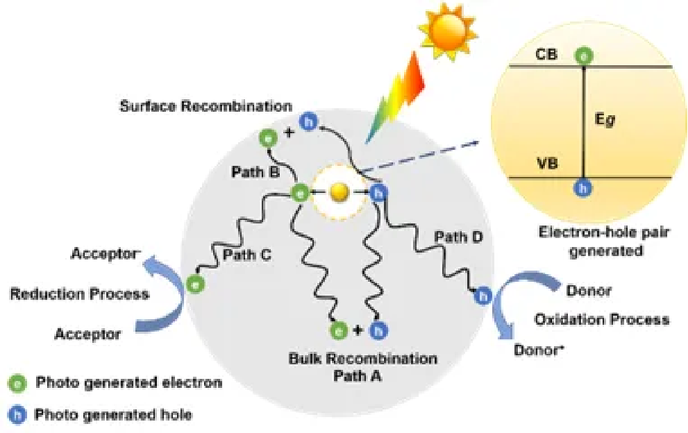 电子结构表征技术：紫外可见漫反射光谱（UV-Vis DRS）