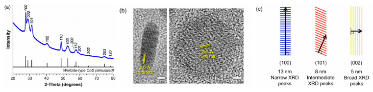影响XRD峰形的关键因素：偏移、展宽与尖锐化的成因及案例分析