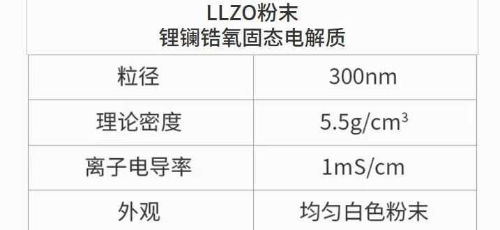 固态电池制备流程简述（附工艺设备）