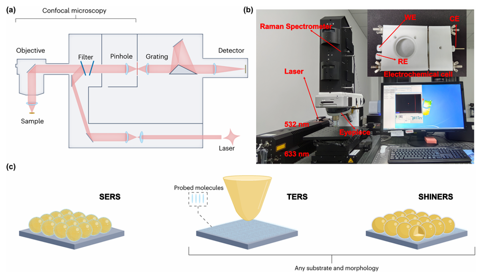 科研必备！XRD/TEM/SEM/AFM等九大原位表征技术原理与应用一站式指南