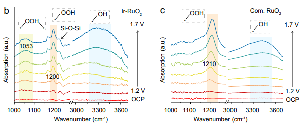 如何表征电催化？XPS、拉曼、原位、同步辐射、TEM、AFM、EIS、CV、LSV等！