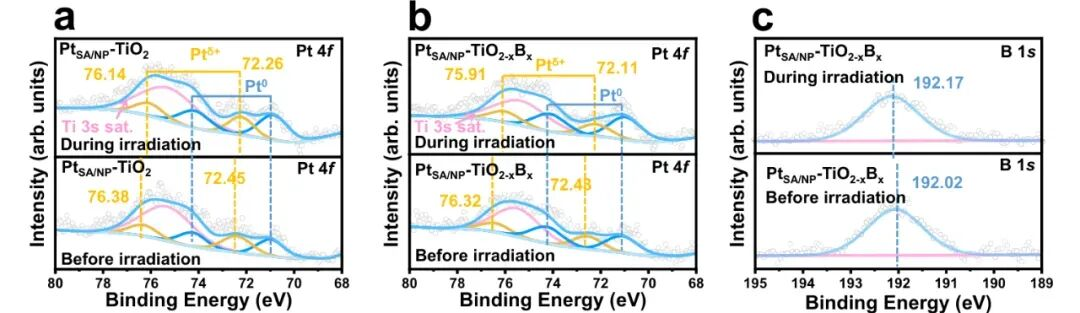 XPS 峰为何左移或右移？氧化态、电荷转移等关键因素拆解