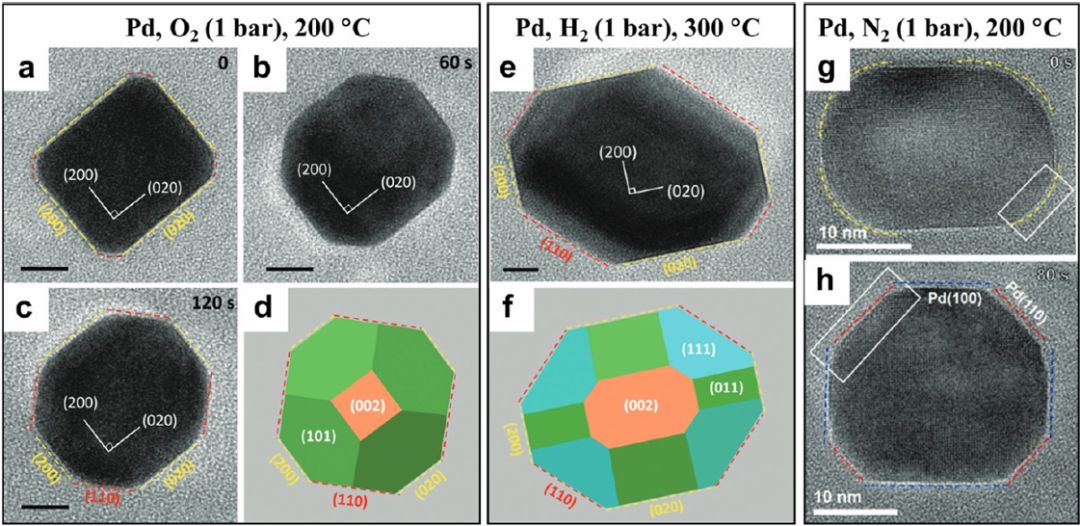 原位透射电镜（In-situ TEM）技术解读！