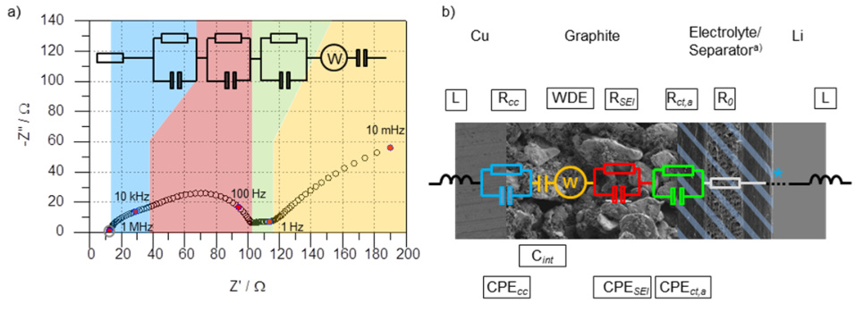 从理论到应用：电化学阻抗谱 EIS 的全面解析与多领域案例
