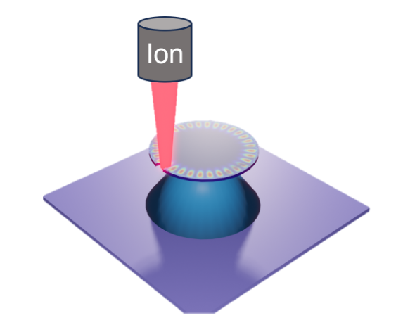 TEM 样品制备核心技术：FIB 原理、加工流程（定位 / 减薄 / 提取）与损伤控制