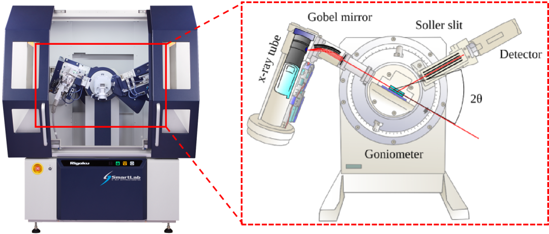 探索物质微观世界的奥秘：X 射线衍射（XRD）测试（上）