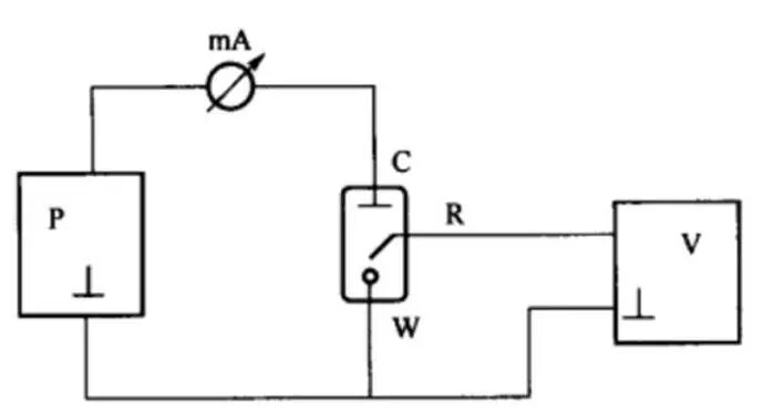 电化学测试（一）三电极体系