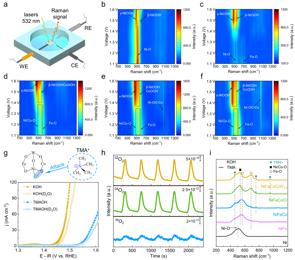 什么是晶格氧？定义、重要性及多元表征方法（EPR/¹⁸O-DEMS 等）梳理