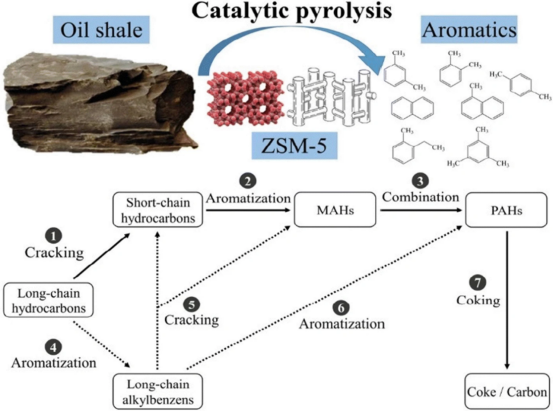孔道限域效应：定义、核心机制及多领域应用实践