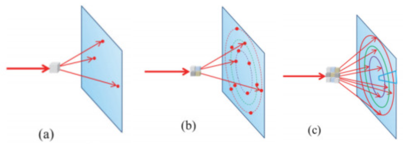 选区电子衍射（SAED）中单晶斑点与多晶环状衍射图的形成原理