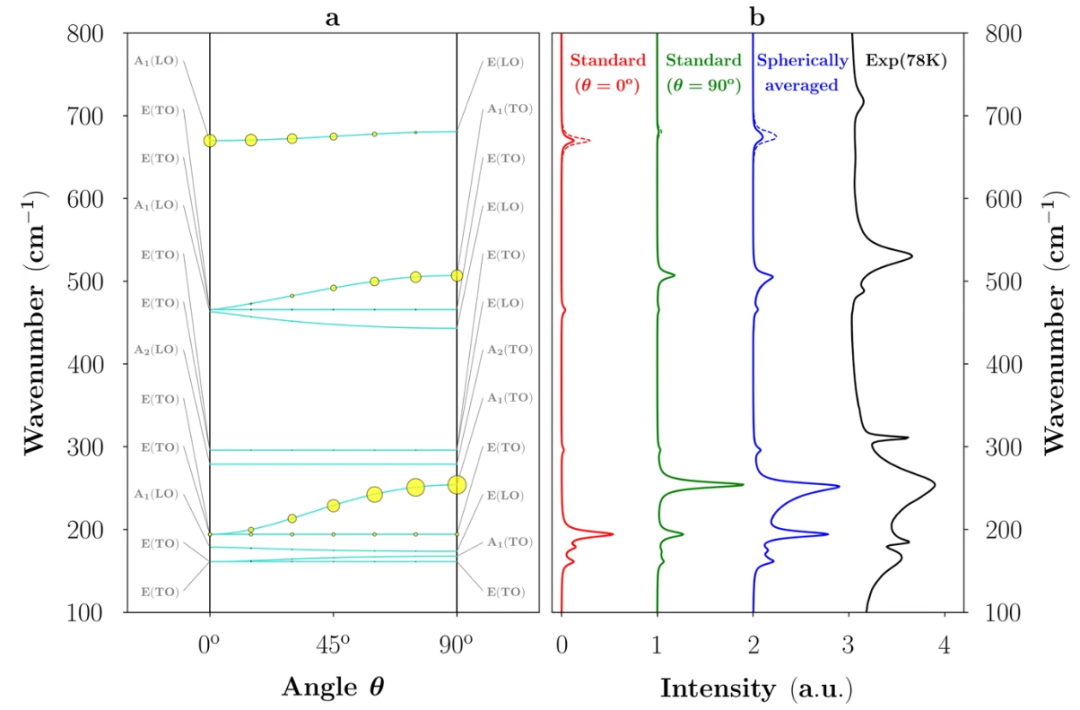 晶格畸变与应变在调控材料性能中的关键作用与表征