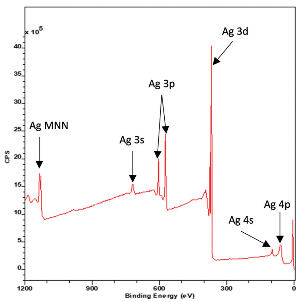 XPS结合能左移、右移的原因？