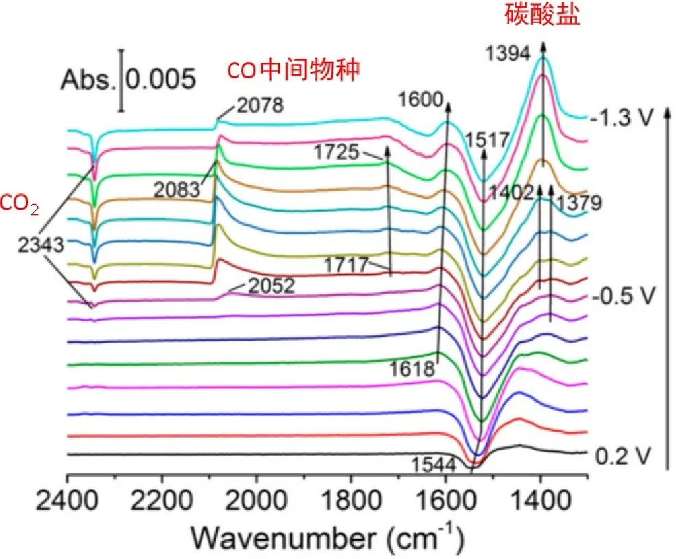 红外光谱技术（三）几种红外技术的介绍及应用