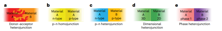 光电效应完全指南：定义、光生电压效应与能源转换技术