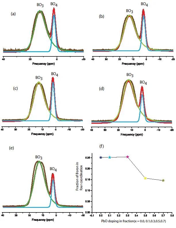固体核磁技术在各领域研究中的应用