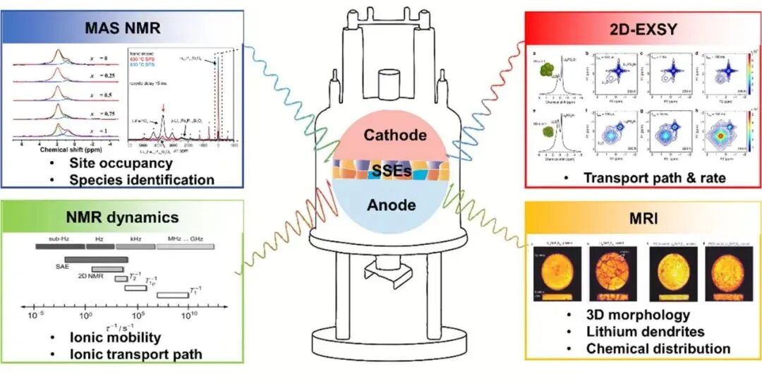核磁共振波谱 NMR 的知识你了解多少？