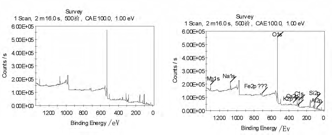 XPS 数据处理软件 Avantage 的应用