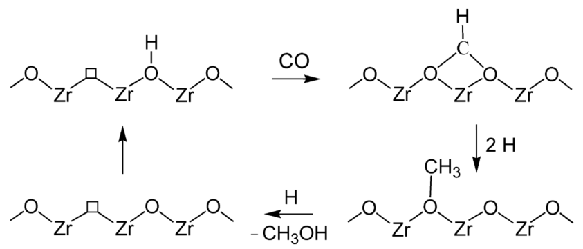 什么是氢溢流？