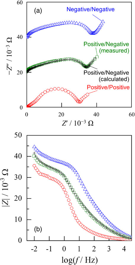 EIS 到底看什么？3 步拆解阻抗、电容、扩散的 Nyquist 与 Bode 密码