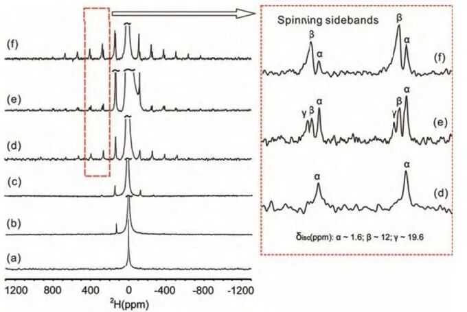 固体核磁技术在各领域研究中的应用