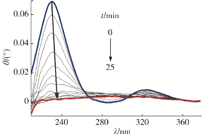 解锁分子结构密码：圆二色谱法的分析应用