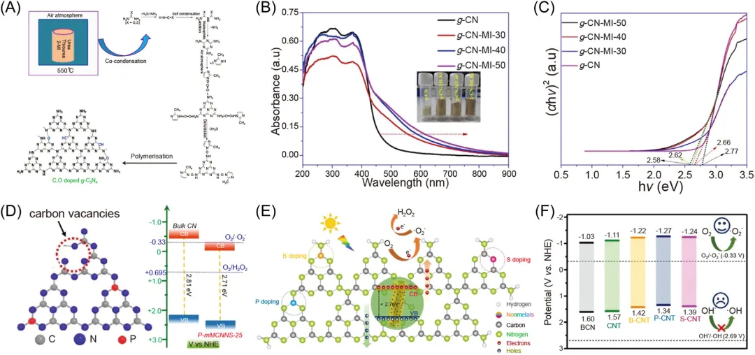 如何分析能带？基本理论、表征方法到调控策略！