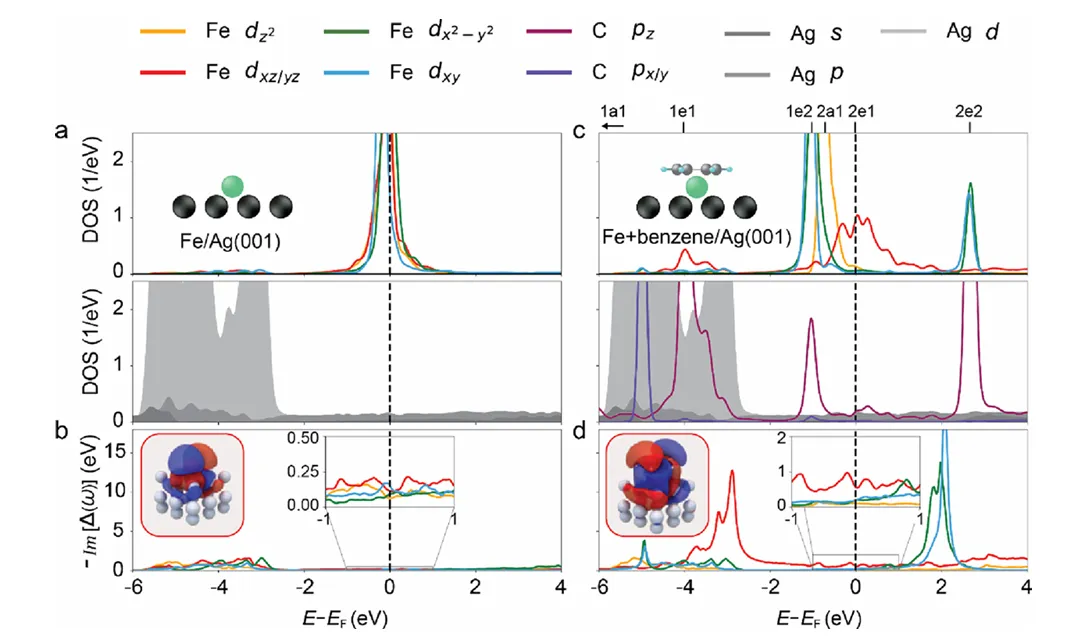 分子轨道导论：成键与反键轨道的本质、作用及表征计算