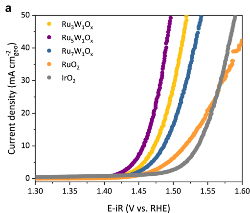 过电位变高与变低的核心机制：定义、产生原因及电极材料/电解液/外界条件的影响