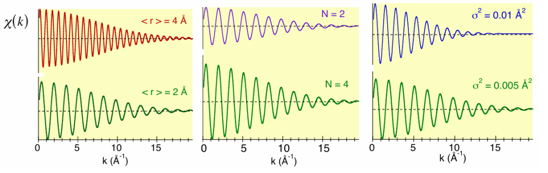 XAFS 核心知识：原理、实验技术与 EXAFS 数据解读（附分析难点解析）
