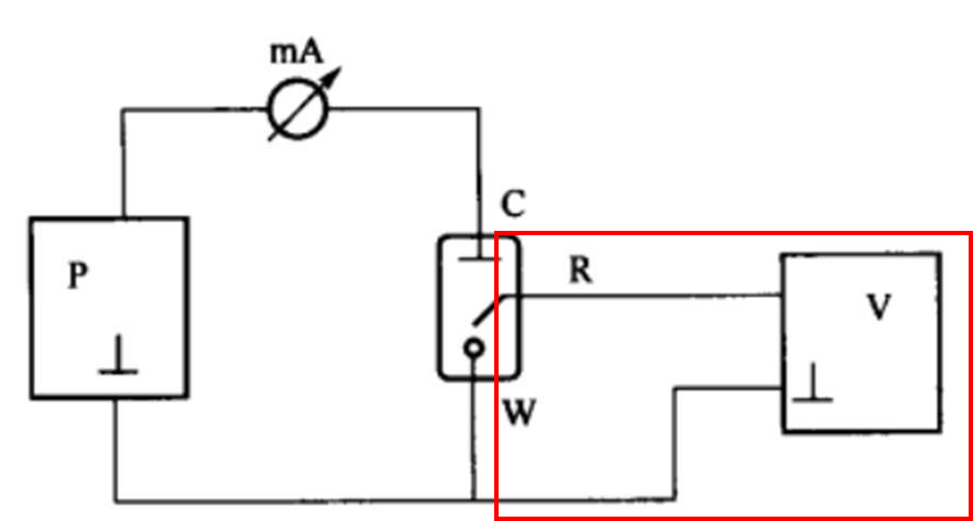 电化学测试（一）三电极体系