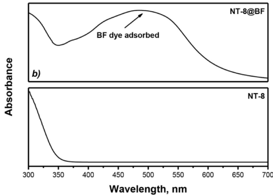 电子结构表征技术：紫外可见漫反射光谱（UV-Vis DRS）