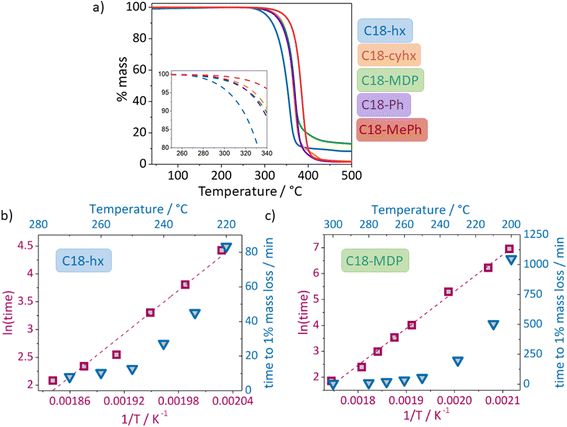 什么是离子液体？定义、分类、特征公式及 DSC/TGA/MD 分析技术合集