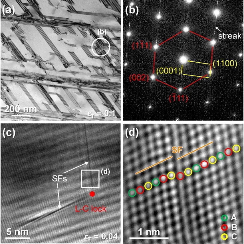 为什么单晶衍射是斑点，而多晶是圆环？基于晶体取向与相干叠加的解释