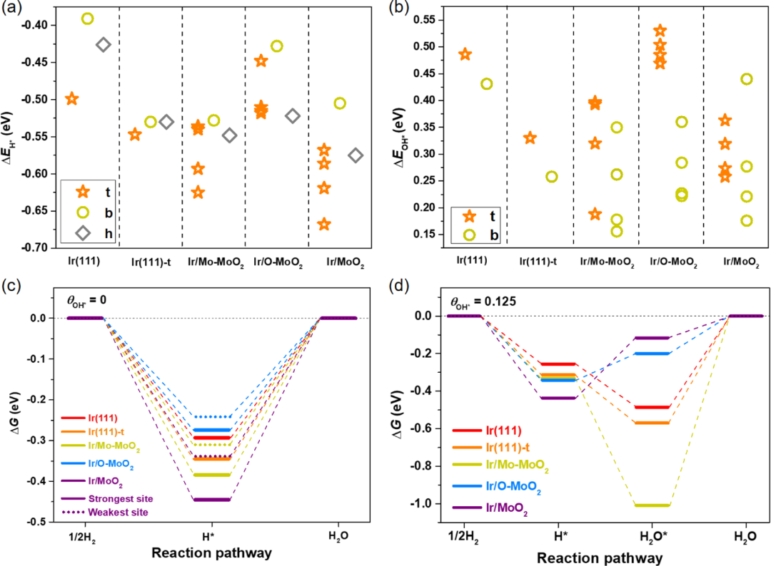 界面工程：定义、原理与应用