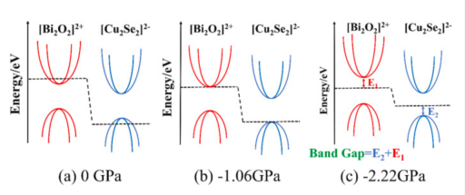 费米能级：从基本概念到DFT、XPS、Mott-Schottky等现代测定技术