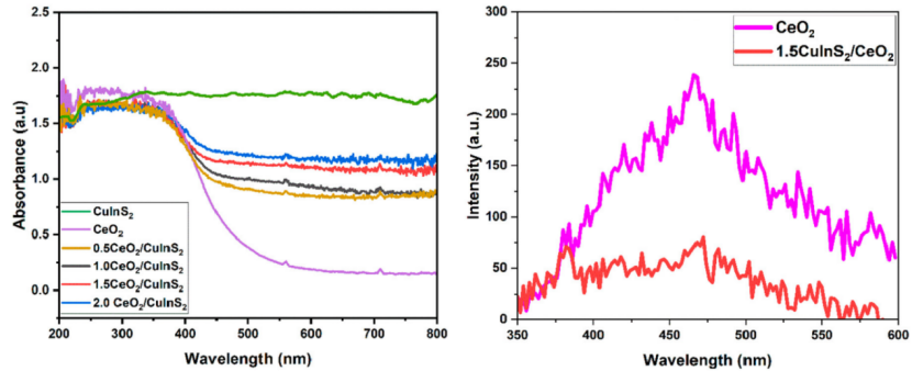 异质结完全指南：定义、分类、机理、表征与应用全景