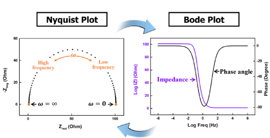 从理论到应用：电化学阻抗谱 EIS 的全面解析与多领域案例