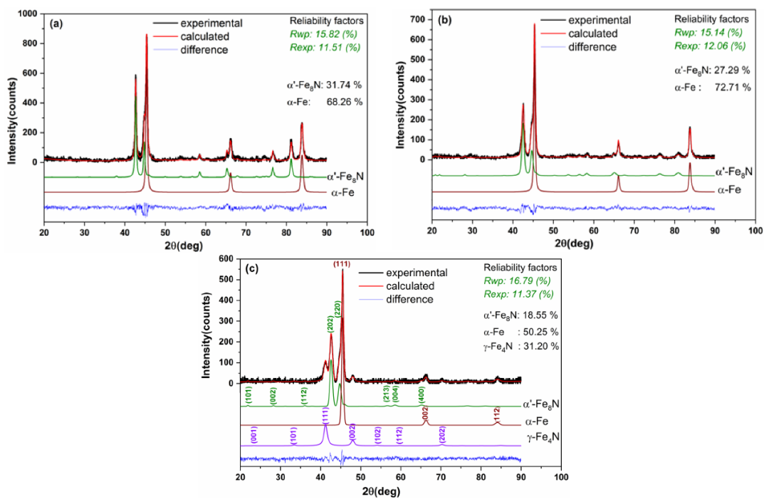 XRD精修如何判断好坏？