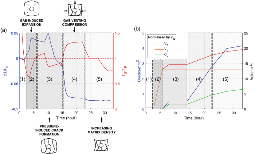 什么是“玻璃化转变温度”？定义、转变机制、与熔点的本质区别及材料设计的关键作用
