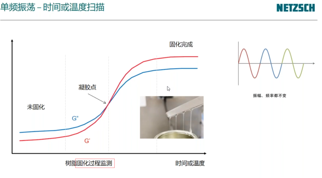 流变学基础：黏度与黏弹性测试